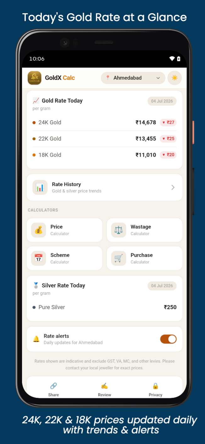 GoldX Calc — today's gold rate at a glance